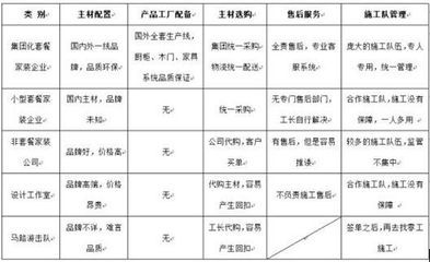 惠民套餐装修，实创引领家居产业变革新风向