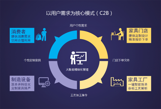 别让它毁了“全屋定制”，欧派、索菲亚、尚品都急着突围的家具设计困局